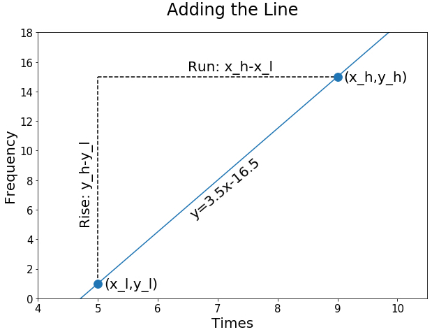 Weighted Average Vs Linear Interpolation • Creatively Analytical